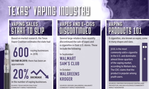 vape sales texas Vaping on decline as illnesses continue to surface | McKinney rgb fog light kit Type:0.4ohm - 3ml - Coming Soon buy one get one