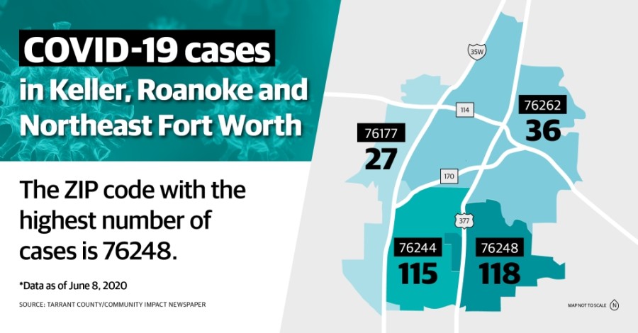Tracking COVID-19: ZIP code 76248 has most positive cases in