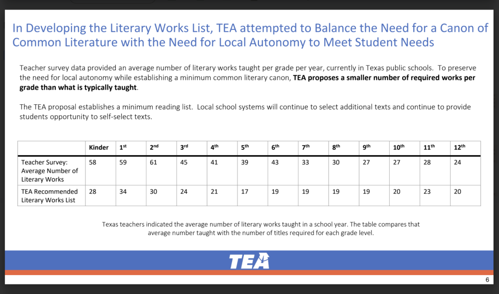What to know as Texas develops first mandatory reading list for K-12 ...