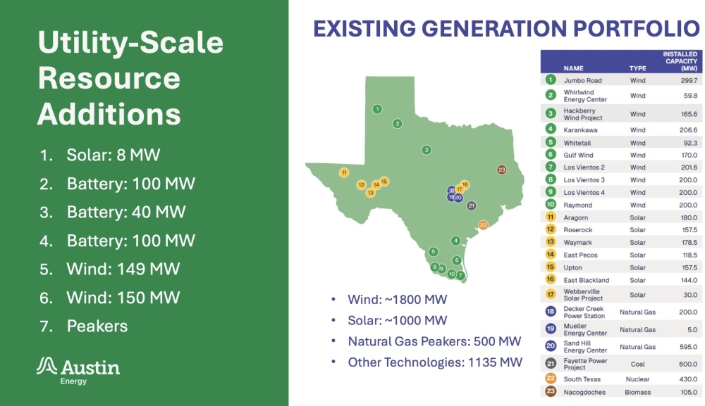 Austin Energy Color Coding Chart Austin officials greenlight new natural gas units in major power ...